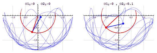 https://drwealth.com/double-pendulums-and-chaotic-vs-random-market-behaviour/